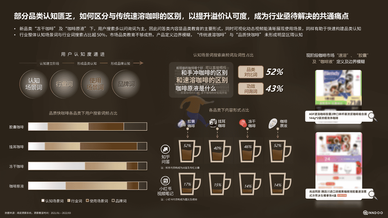2022品质快咖啡市场洞察报告 (6).png