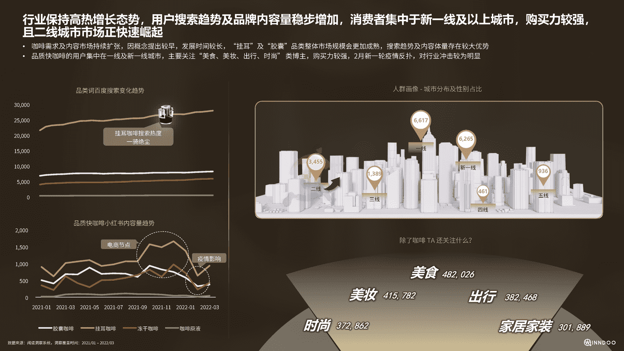 2022品质快咖啡市场洞察报告 (5).png