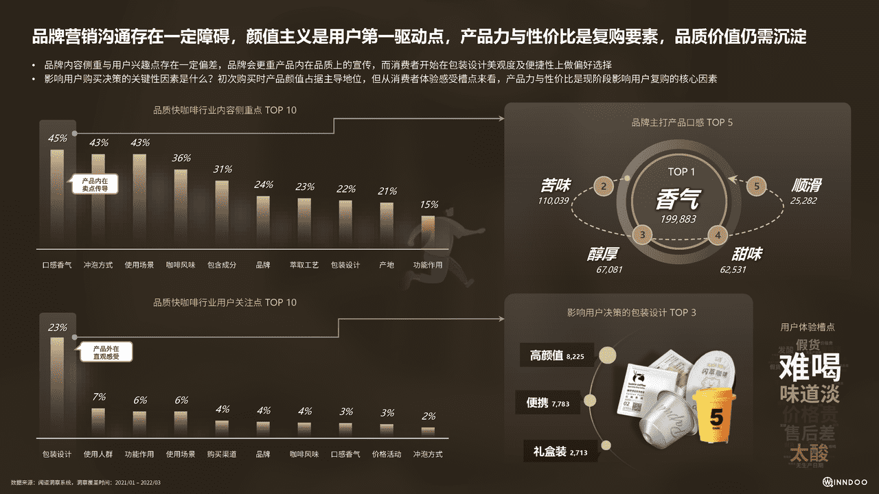 2022品质快咖啡市场洞察报告 (7).png
