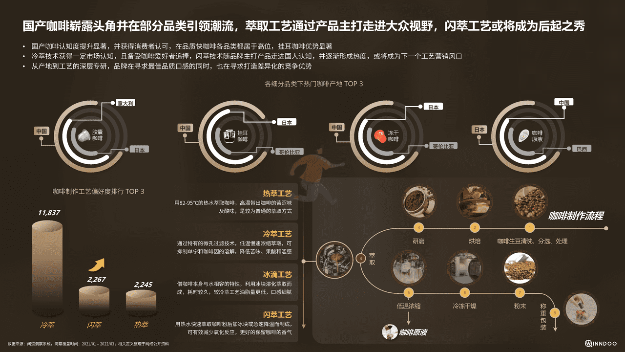 2022品质快咖啡市场洞察报告 (9).png
