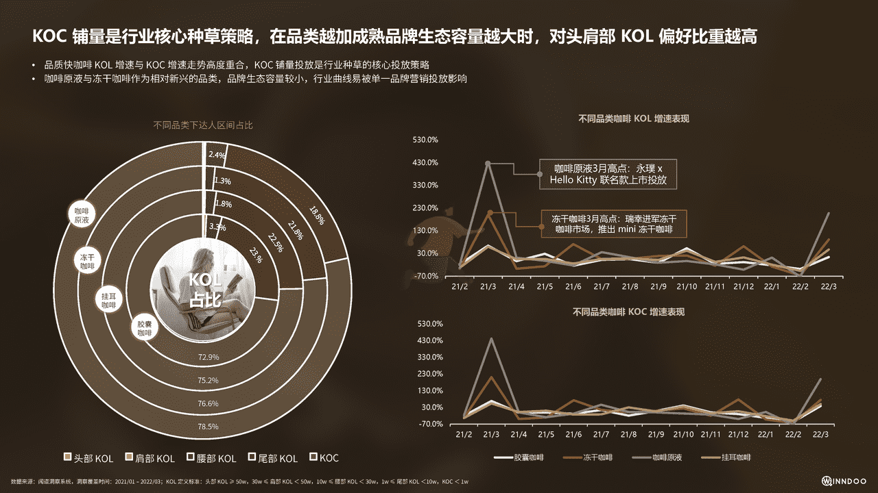 2022品质快咖啡市场洞察报告 (14).png