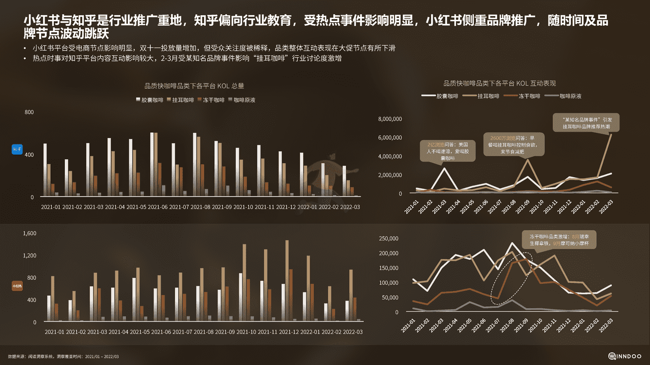 2022品质快咖啡市场洞察报告 (13).png