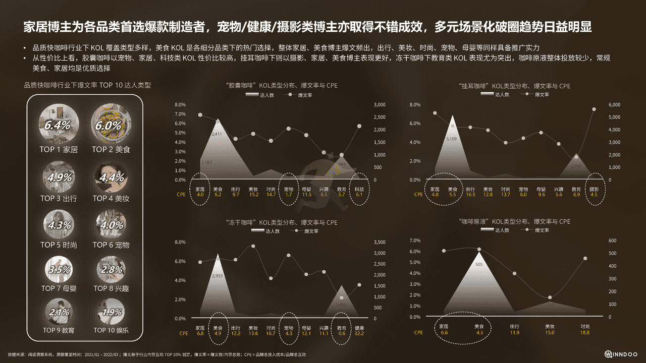 2022品质快咖啡市场洞察报告 (16).png