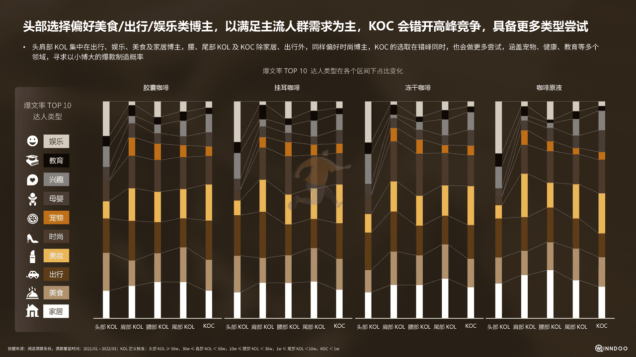 2022品质快咖啡市场洞察报告 (17).png