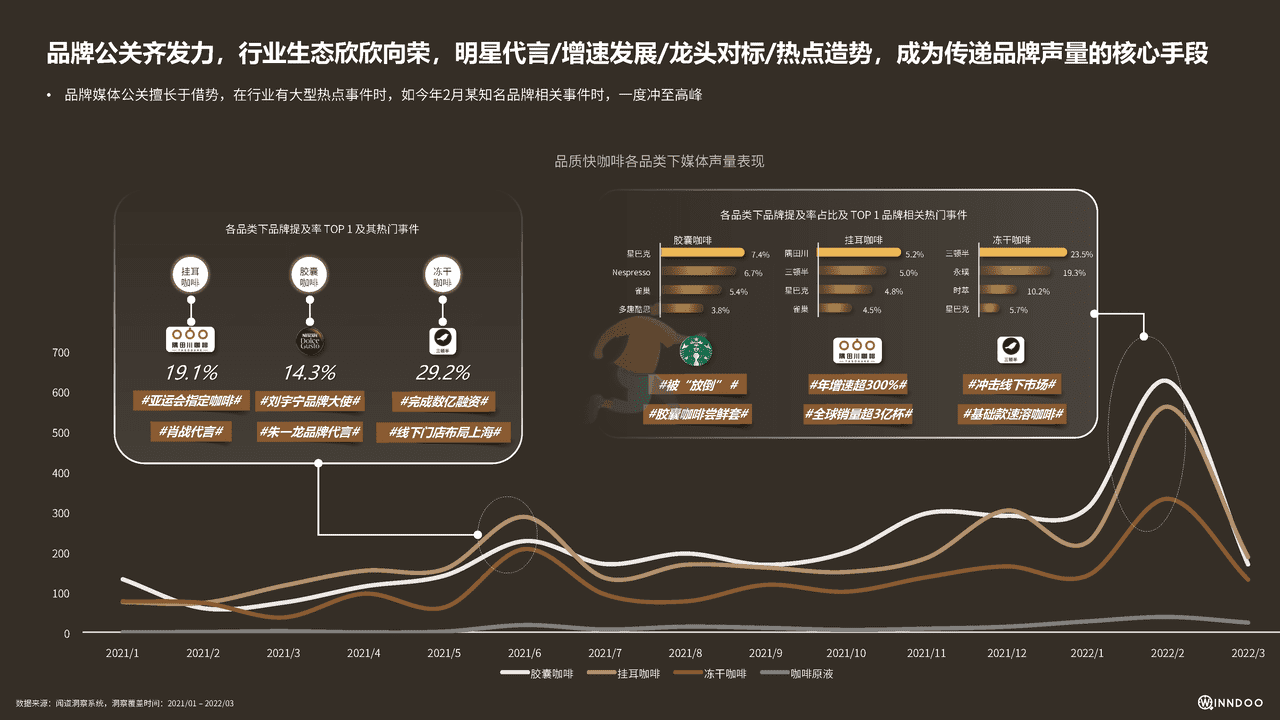 2022品质快咖啡市场洞察报告 (20).png