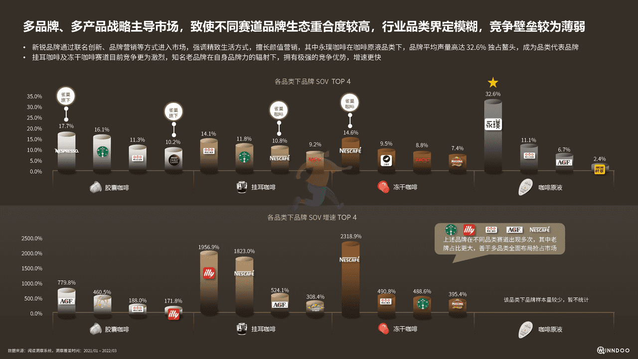 2022品质快咖啡市场洞察报告 (19).png