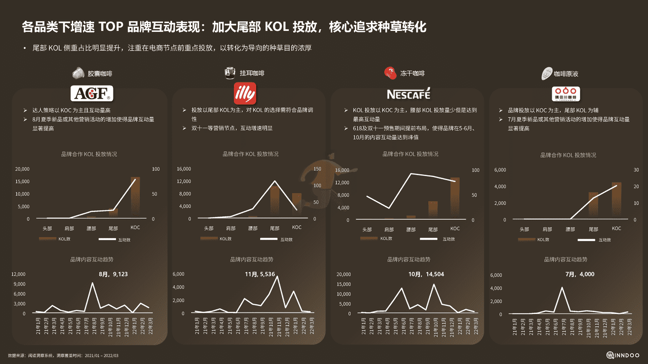 2022品质快咖啡市场洞察报告 (22).png