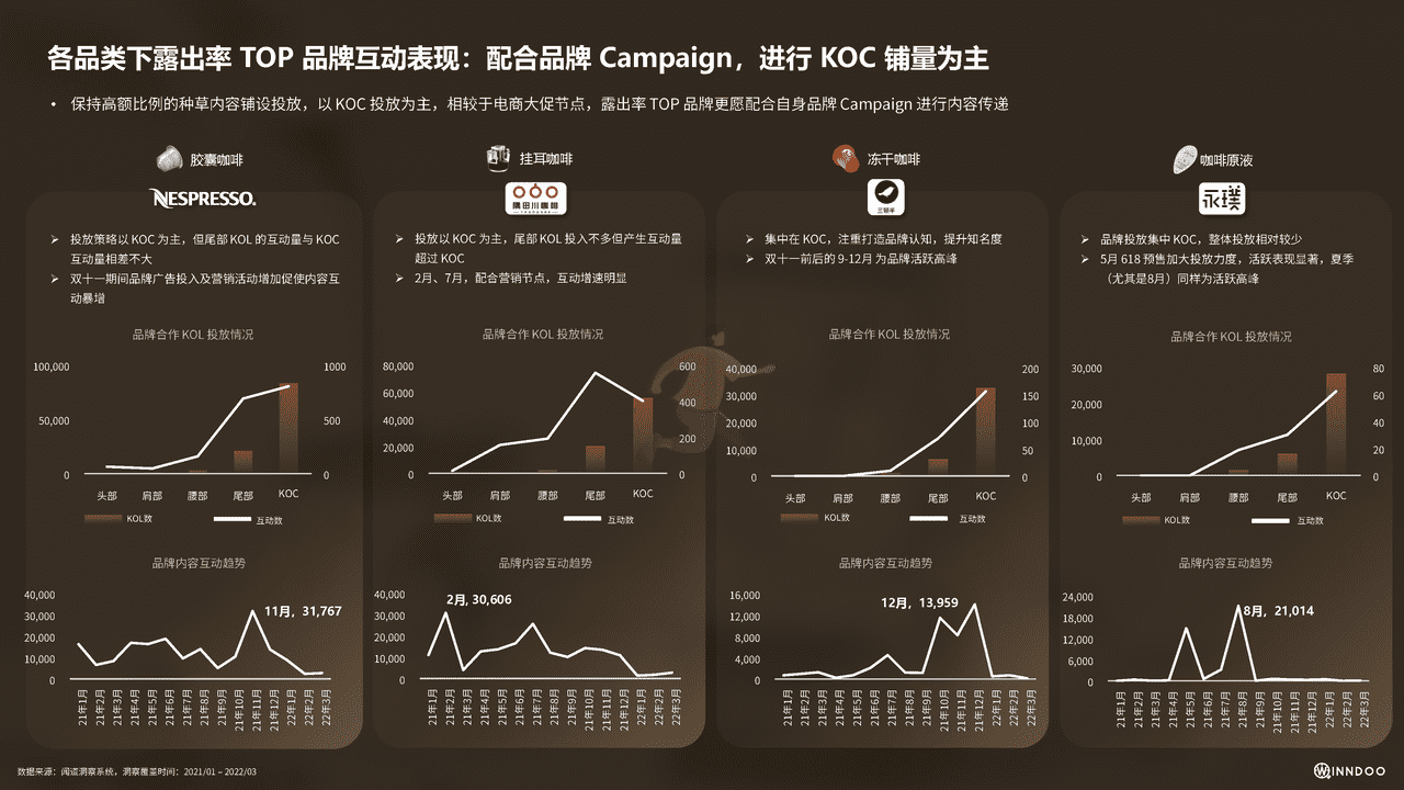 2022品质快咖啡市场洞察报告 (21).png