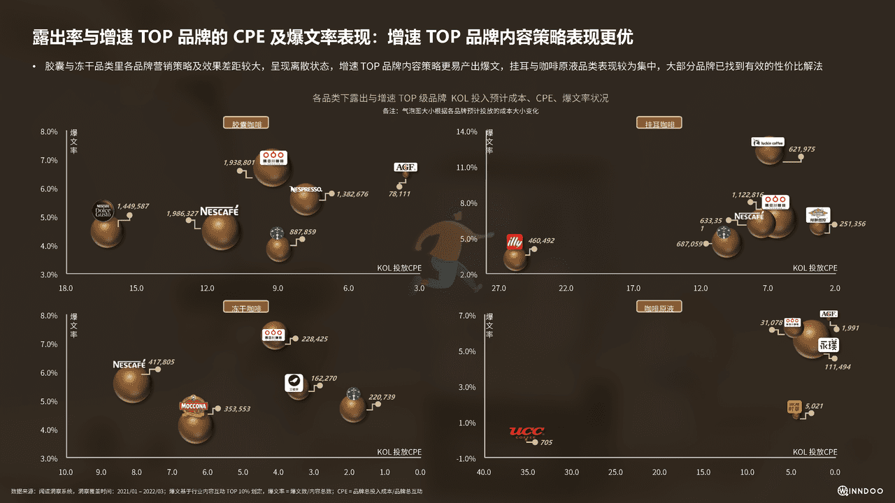 2022品质快咖啡市场洞察报告 (23).png