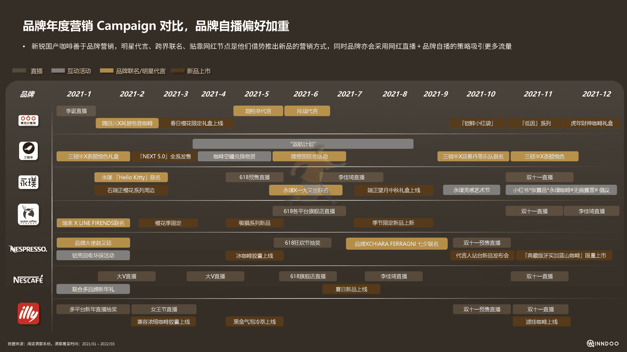2022品质快咖啡市场洞察报告 (25).png