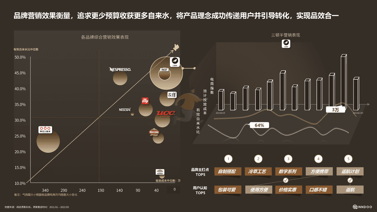 2022品质快咖啡市场洞察报告 (26).png