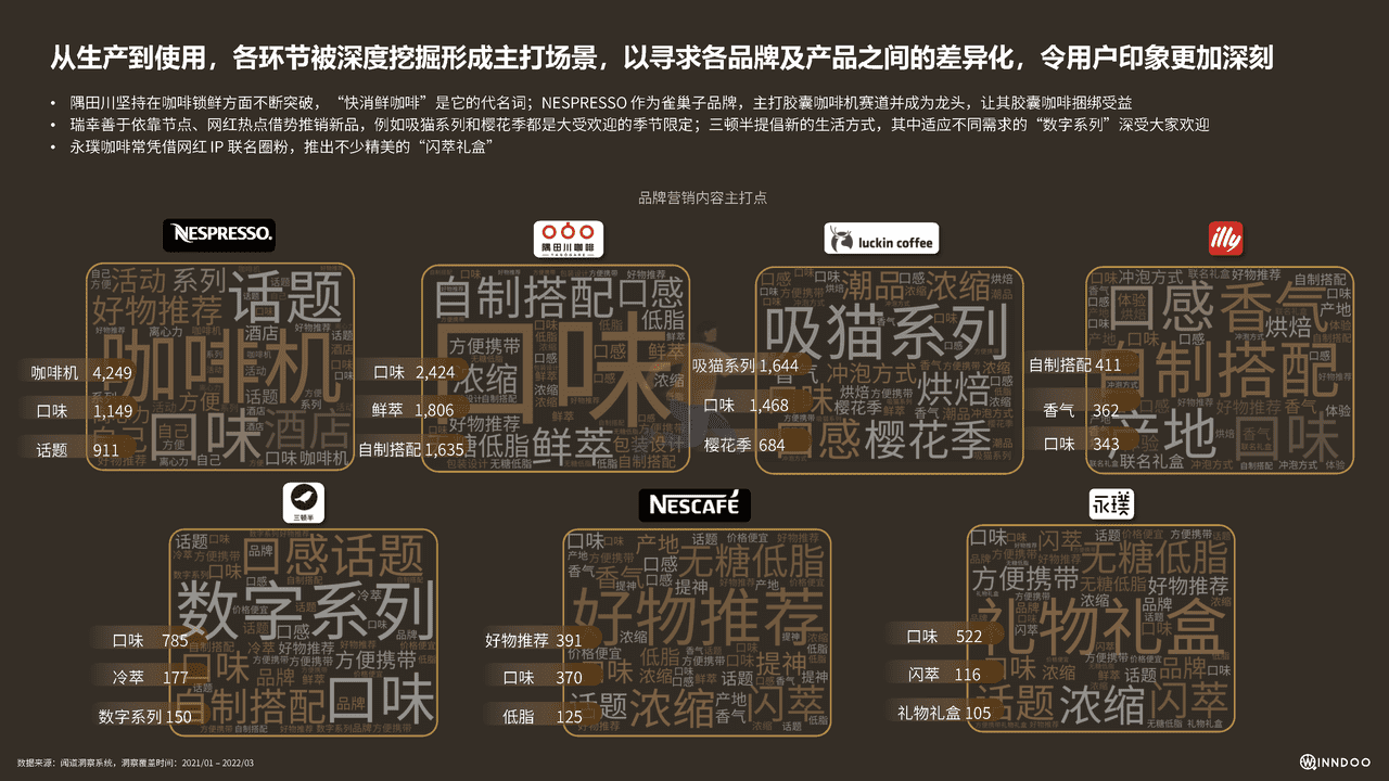 2022品质快咖啡市场洞察报告 (24).png