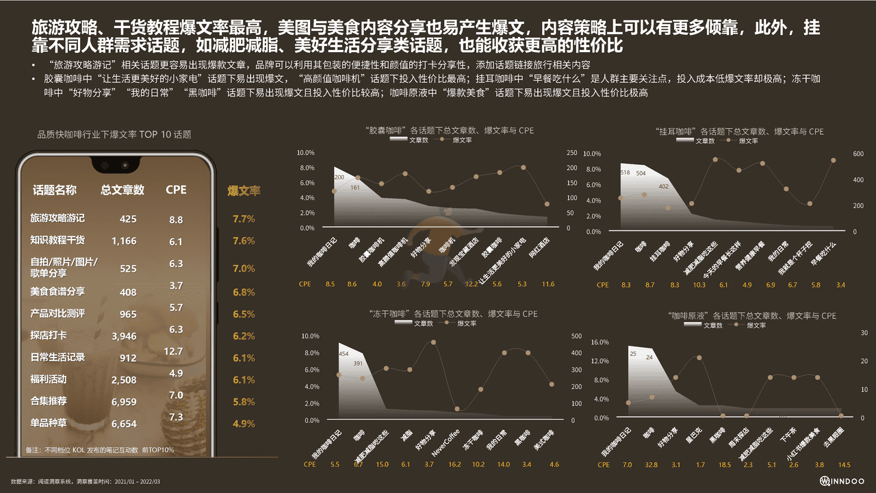 2022品质快咖啡市场洞察报告 (29).png