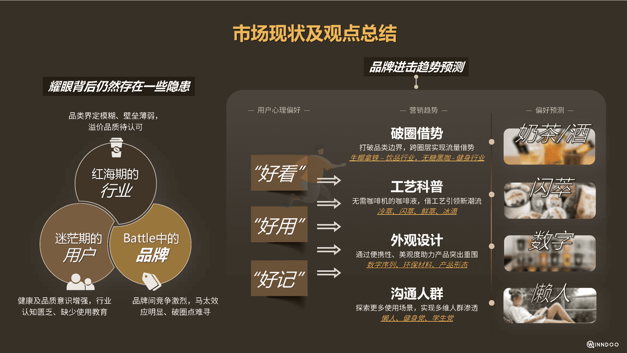 2022品质快咖啡市场洞察报告 (30).png