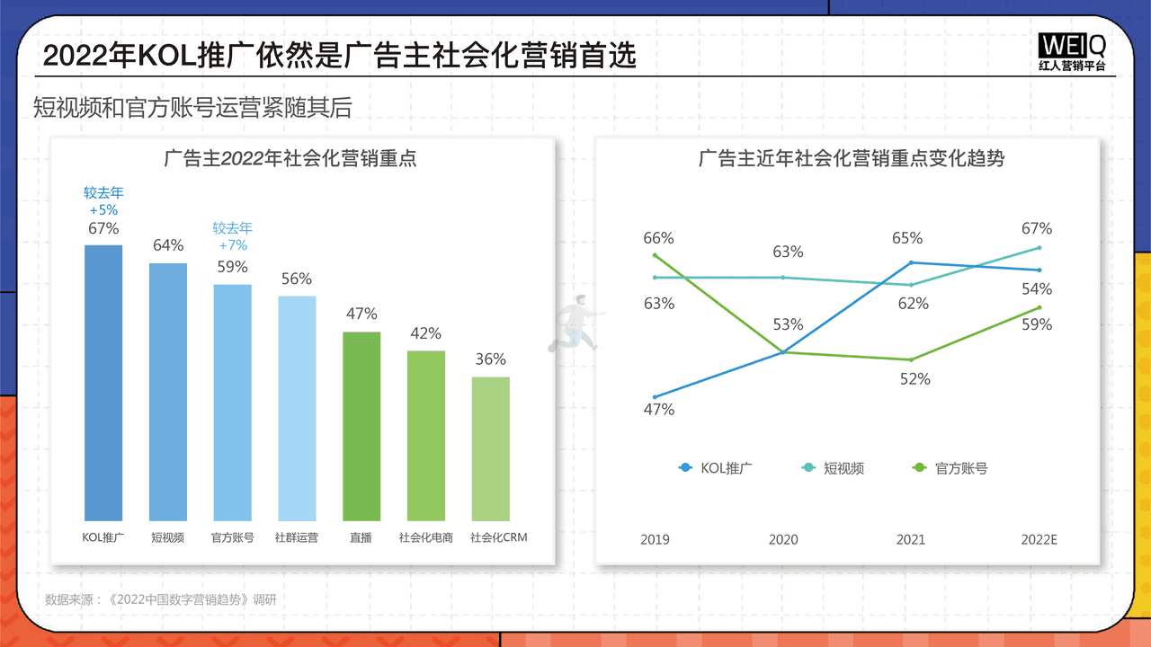2022年Z世代人群消费洞察报告：新人群、新消费、新形式 (15).png