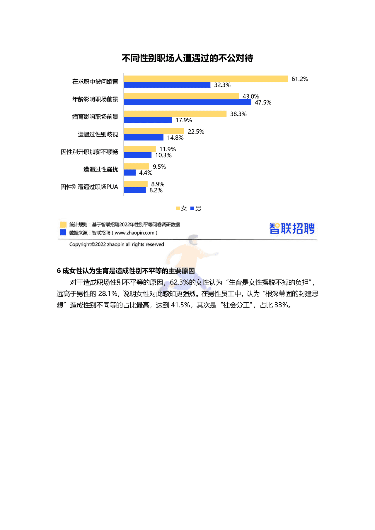 智联招聘-2022中国女性职场现状调查报告 (7).png