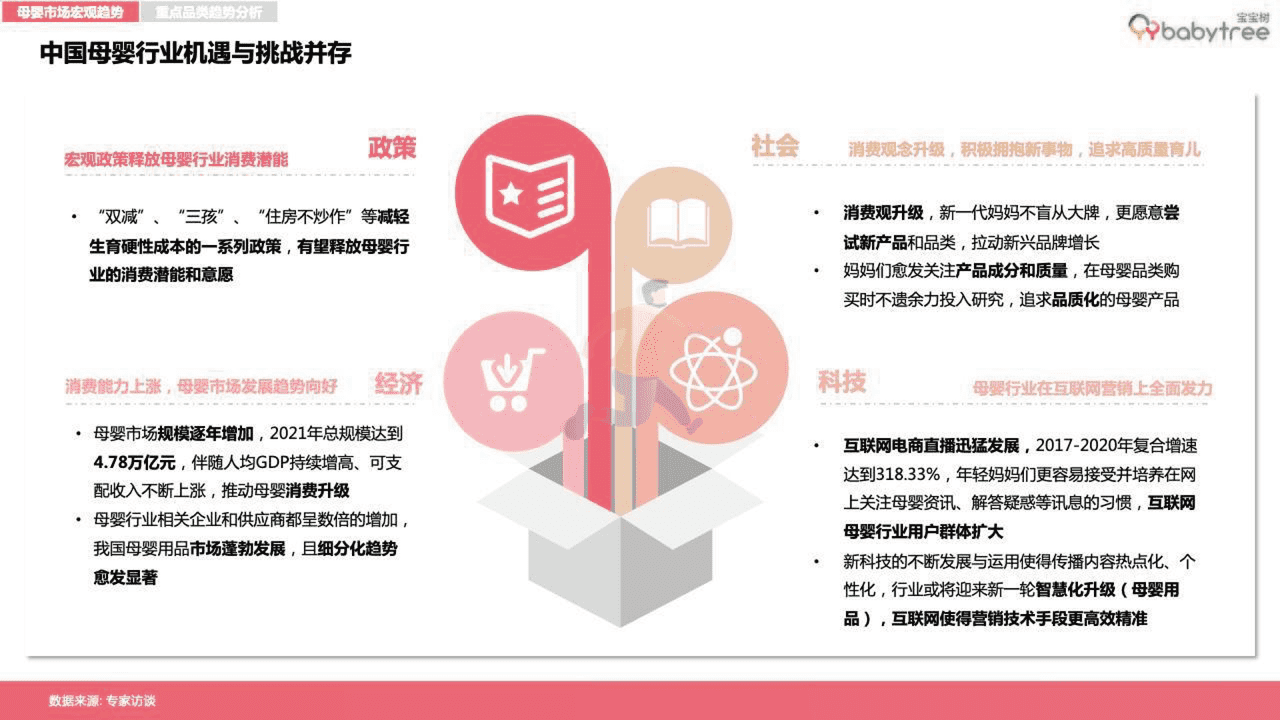 宝宝树-2022母婴行业洞察报告 (7).png