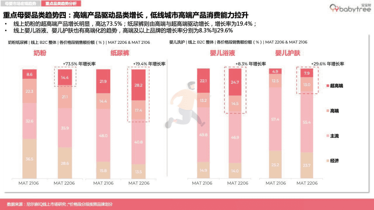 宝宝树-2022母婴行业洞察报告 (20).png