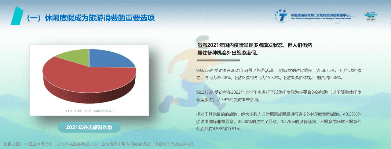 2022中国旅游度假发展报告 (6).png