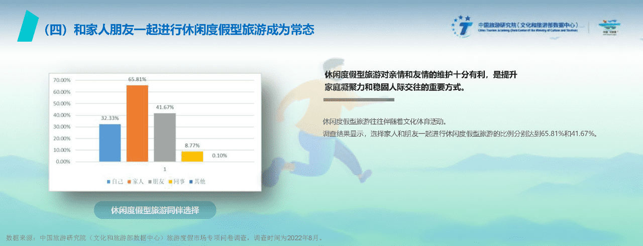 2022中国旅游度假发展报告 (9).png