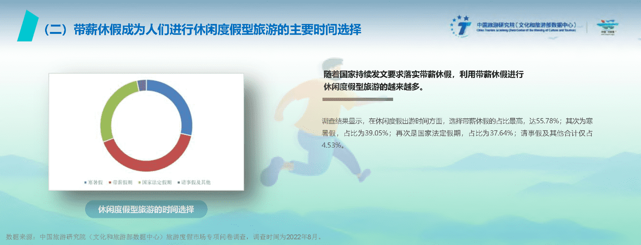 2022中国旅游度假发展报告 (7).png