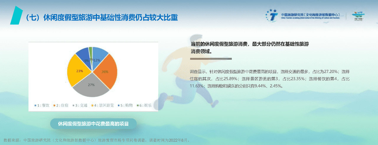 2022中国旅游度假发展报告 (12).png