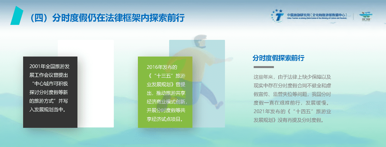 2022中国旅游度假发展报告 (22).png