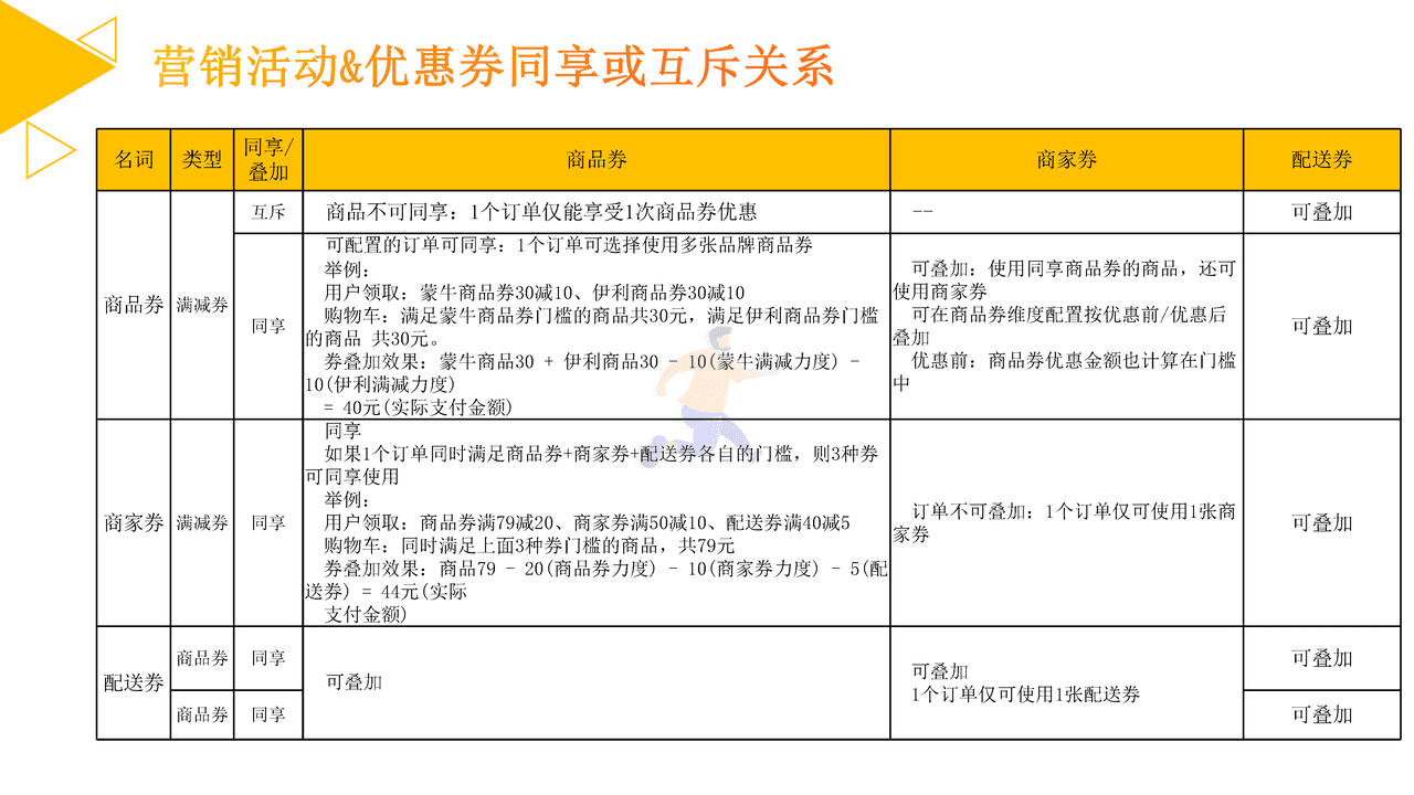 美团闪购2022年6月酒饮冲调招商方案 (31).png