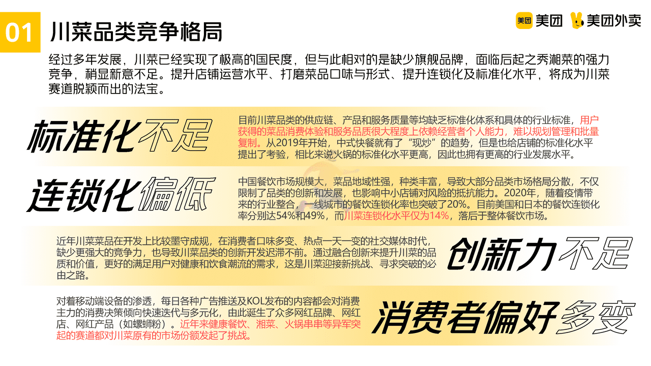 美团川菜品类运营指导手册 (6).png
