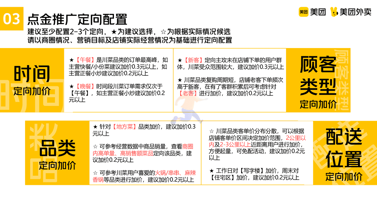 美团川菜品类运营指导手册 (16).png