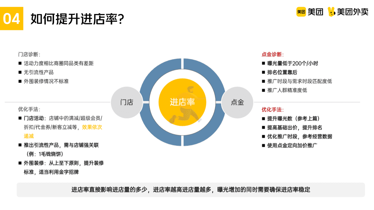 美团川菜品类运营指导手册 (23).png