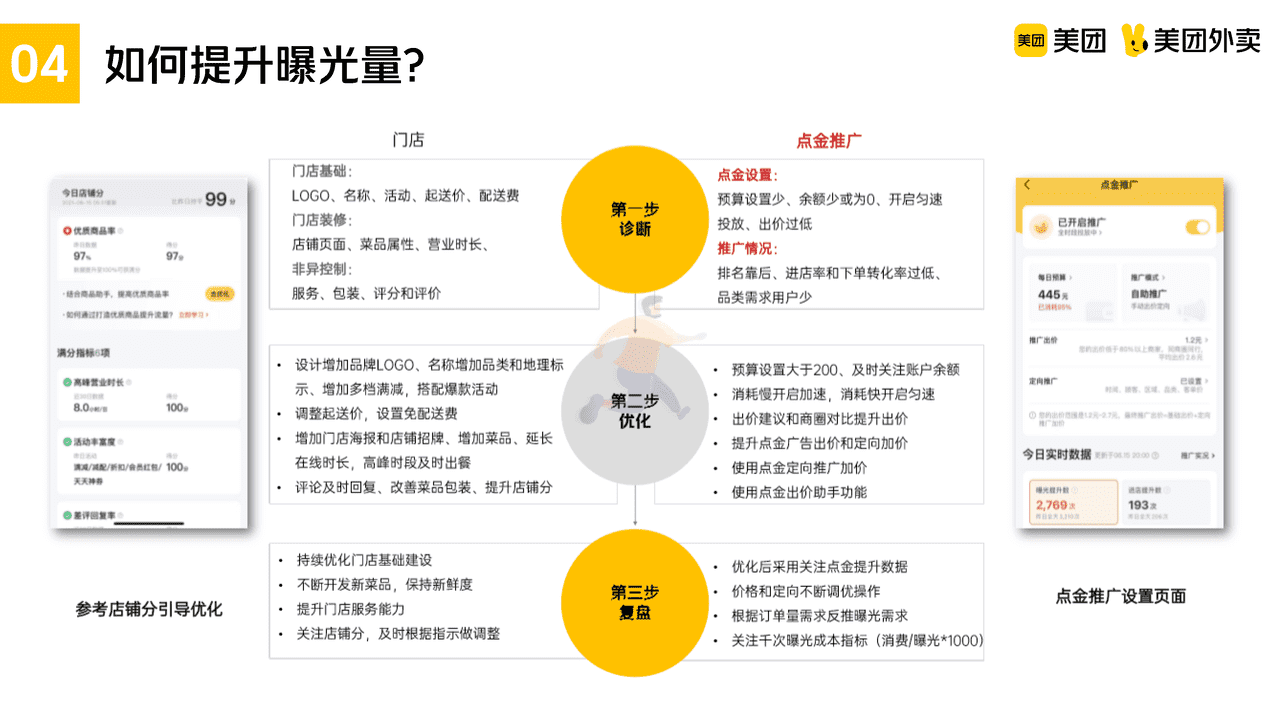 美团川菜品类运营指导手册 (22).png