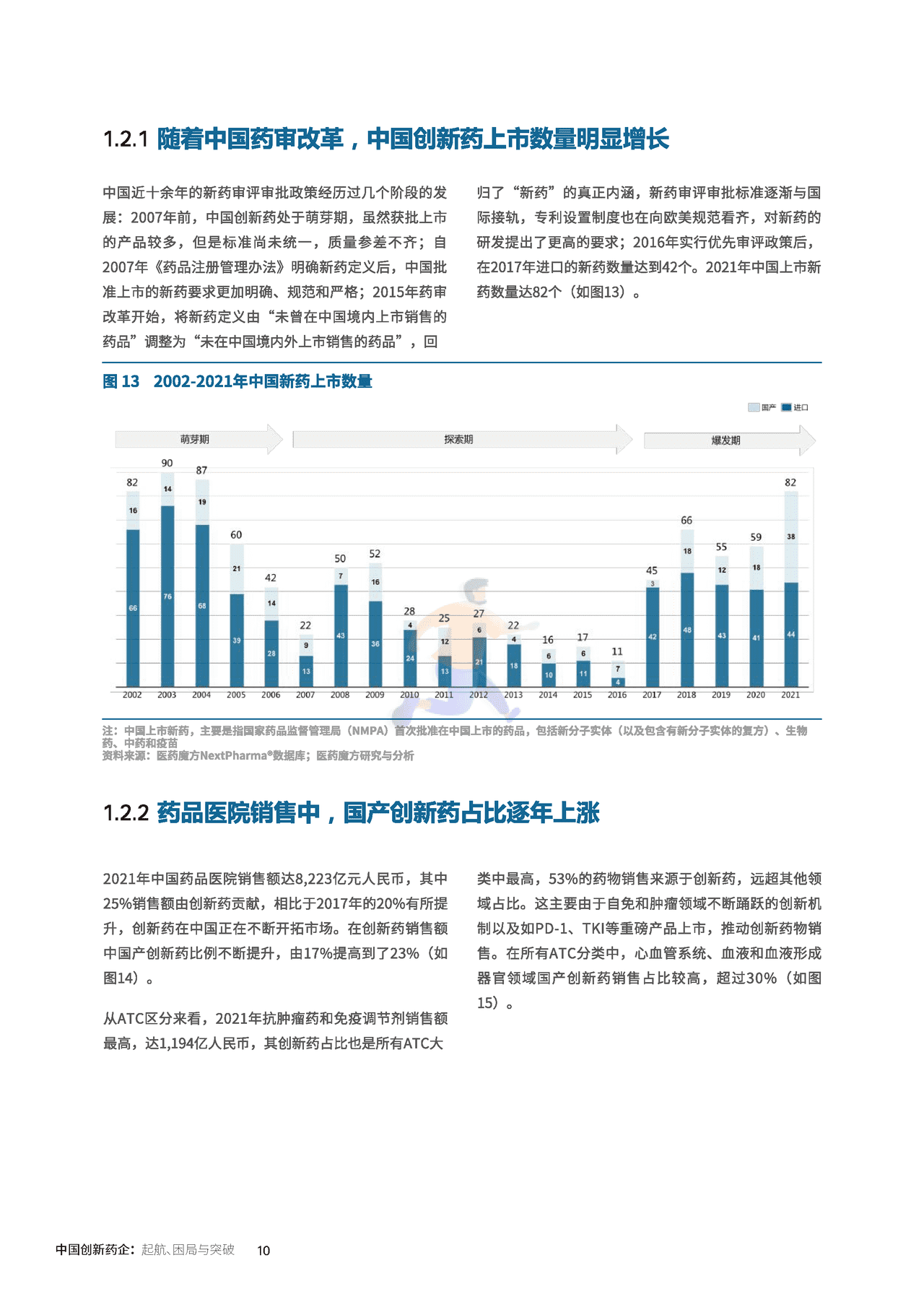 中国创新药企的起航、困局与突破_医药魔方×KPMG (13).png