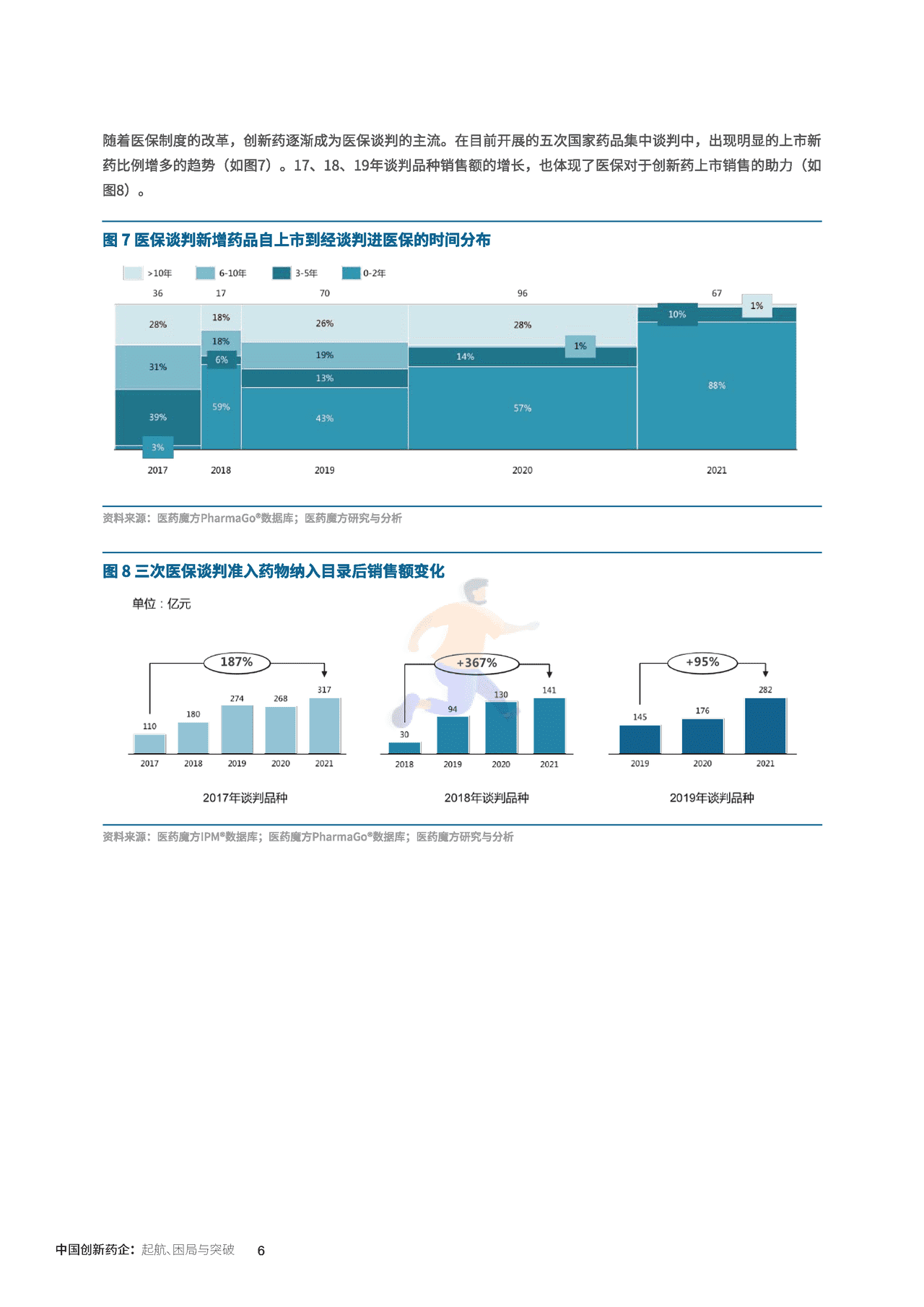 中国创新药企的起航、困局与突破_医药魔方×KPMG (9).png