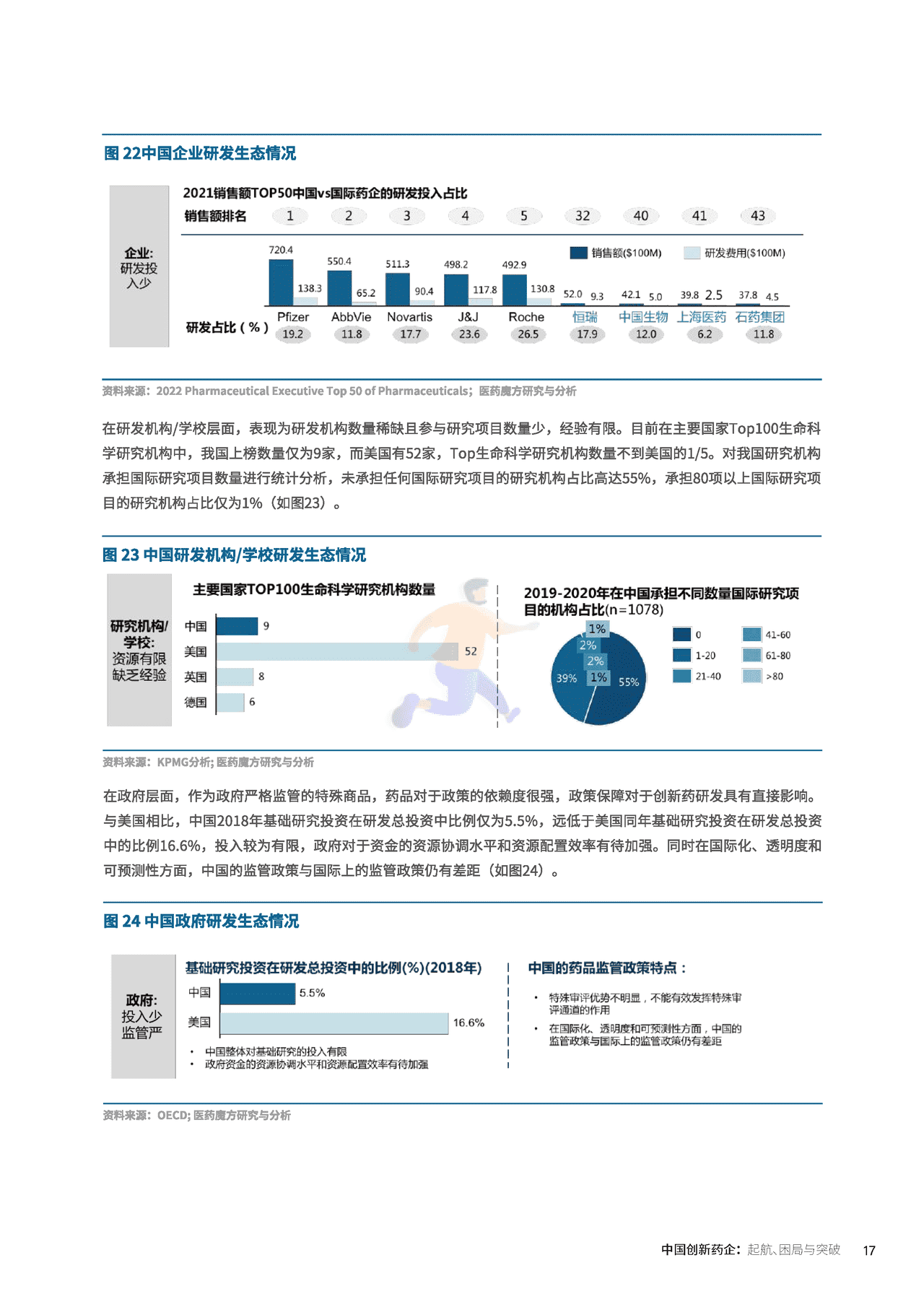 中国创新药企的起航、困局与突破_医药魔方×KPMG (20).png