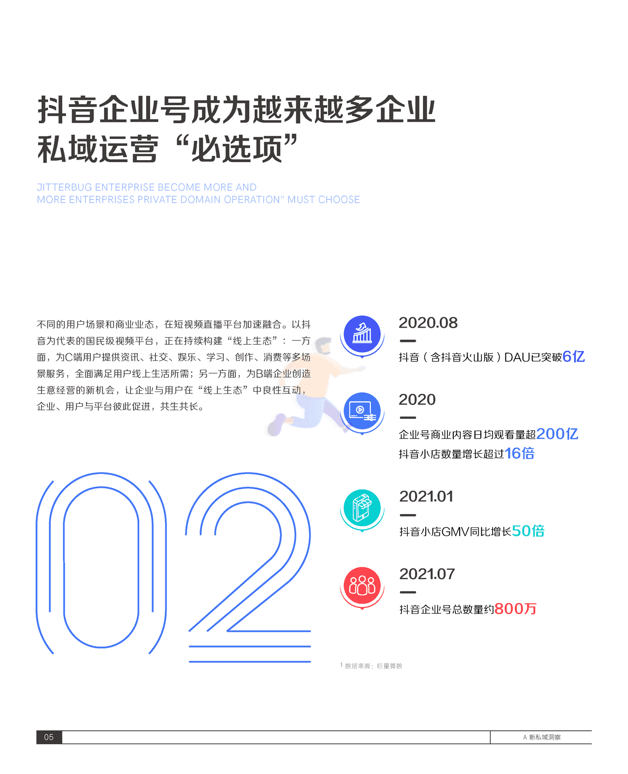 2021抖音私域经营白皮书-抖音&***量算数 (9).png