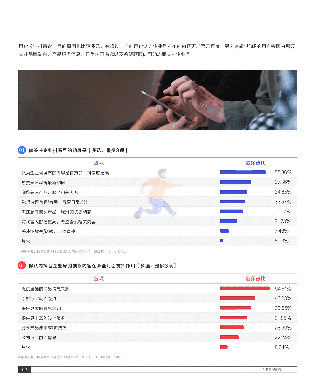 2021抖音私域经营白皮书-抖音&***量算数 (13).png