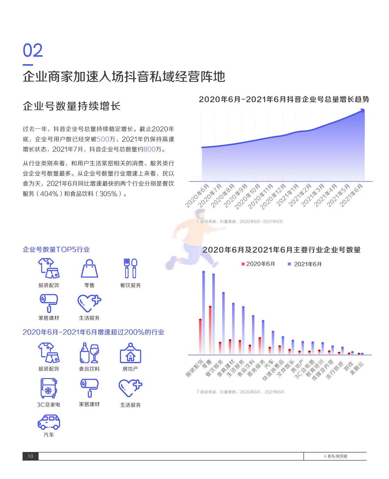 2021抖音私域经营白皮书-抖音&***量算数 (14).png