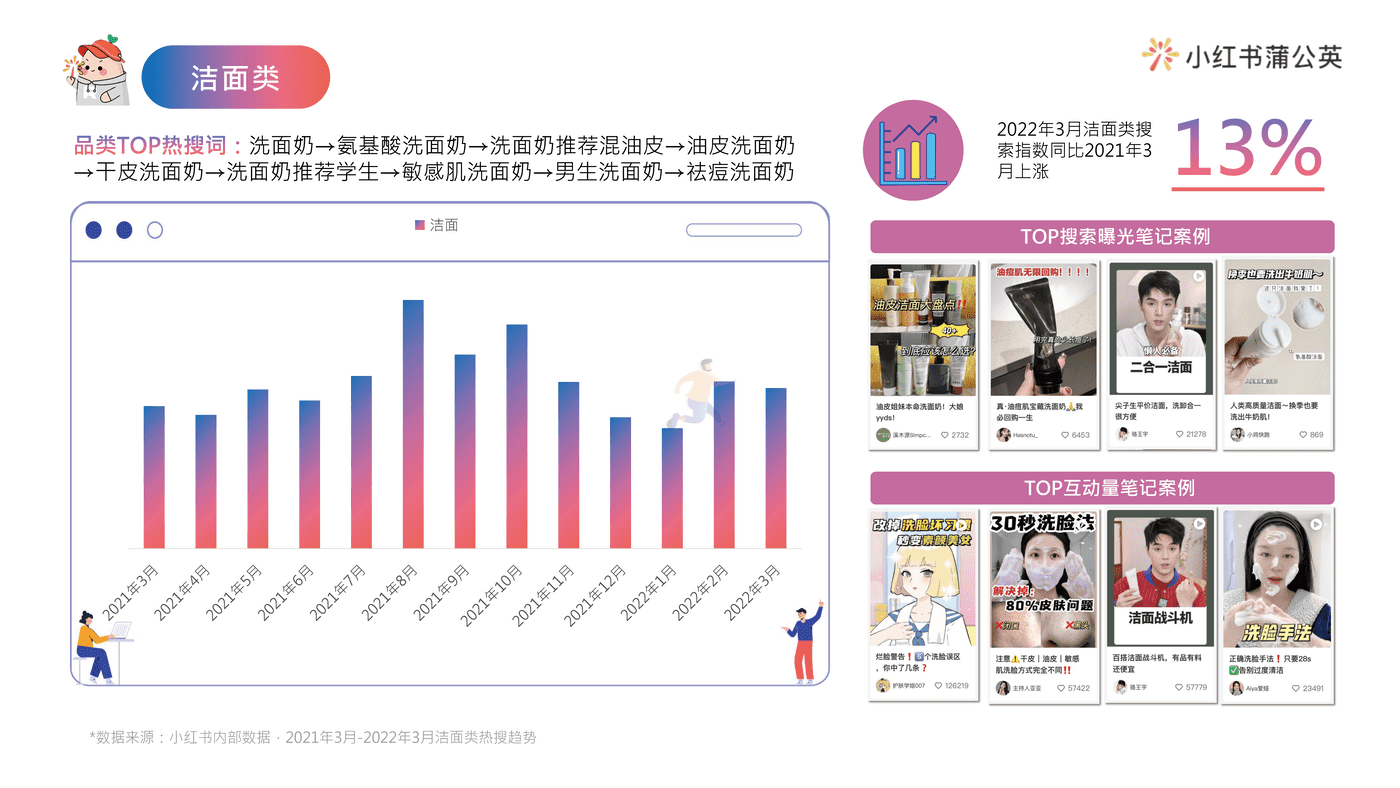 小红书护肤类投放指南 (15).png