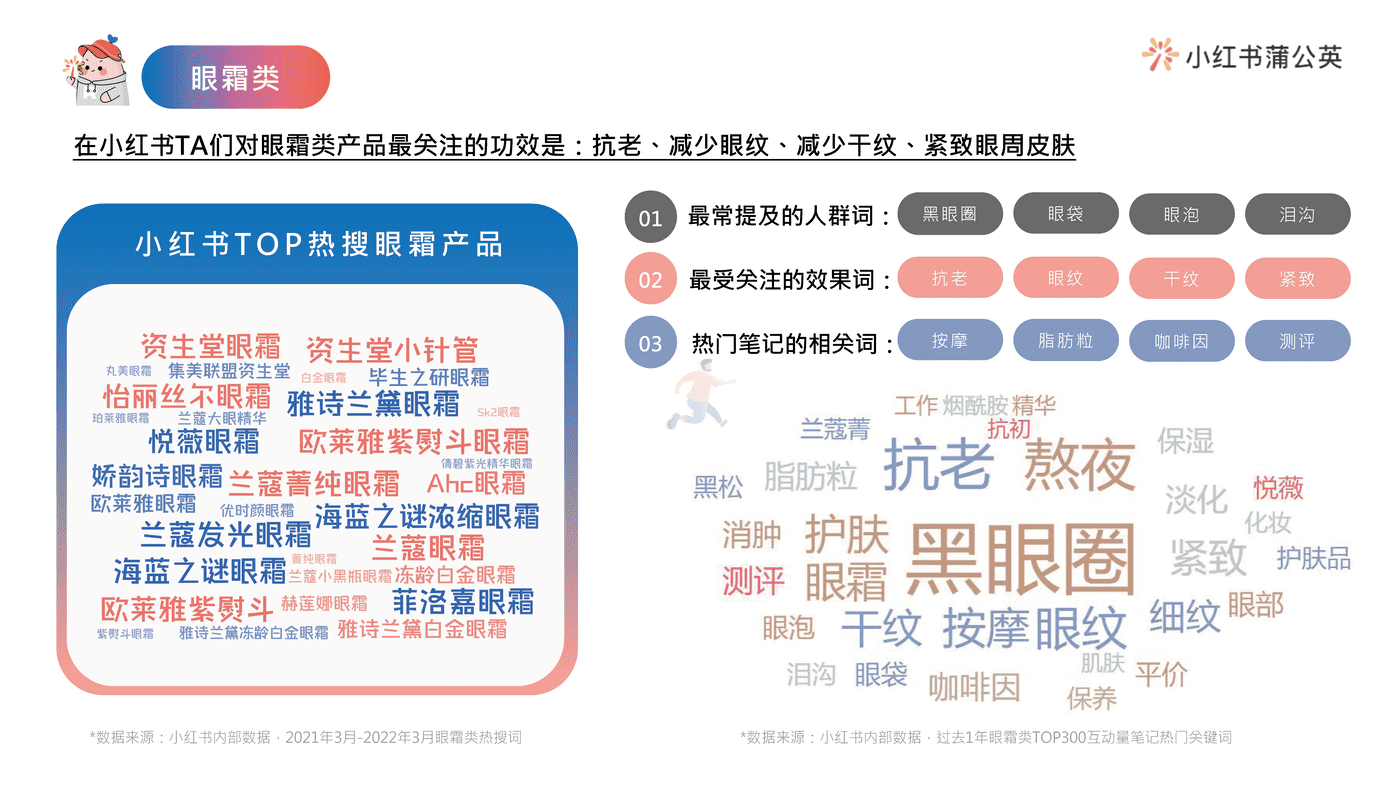 小红书护肤类投放指南 (28).png