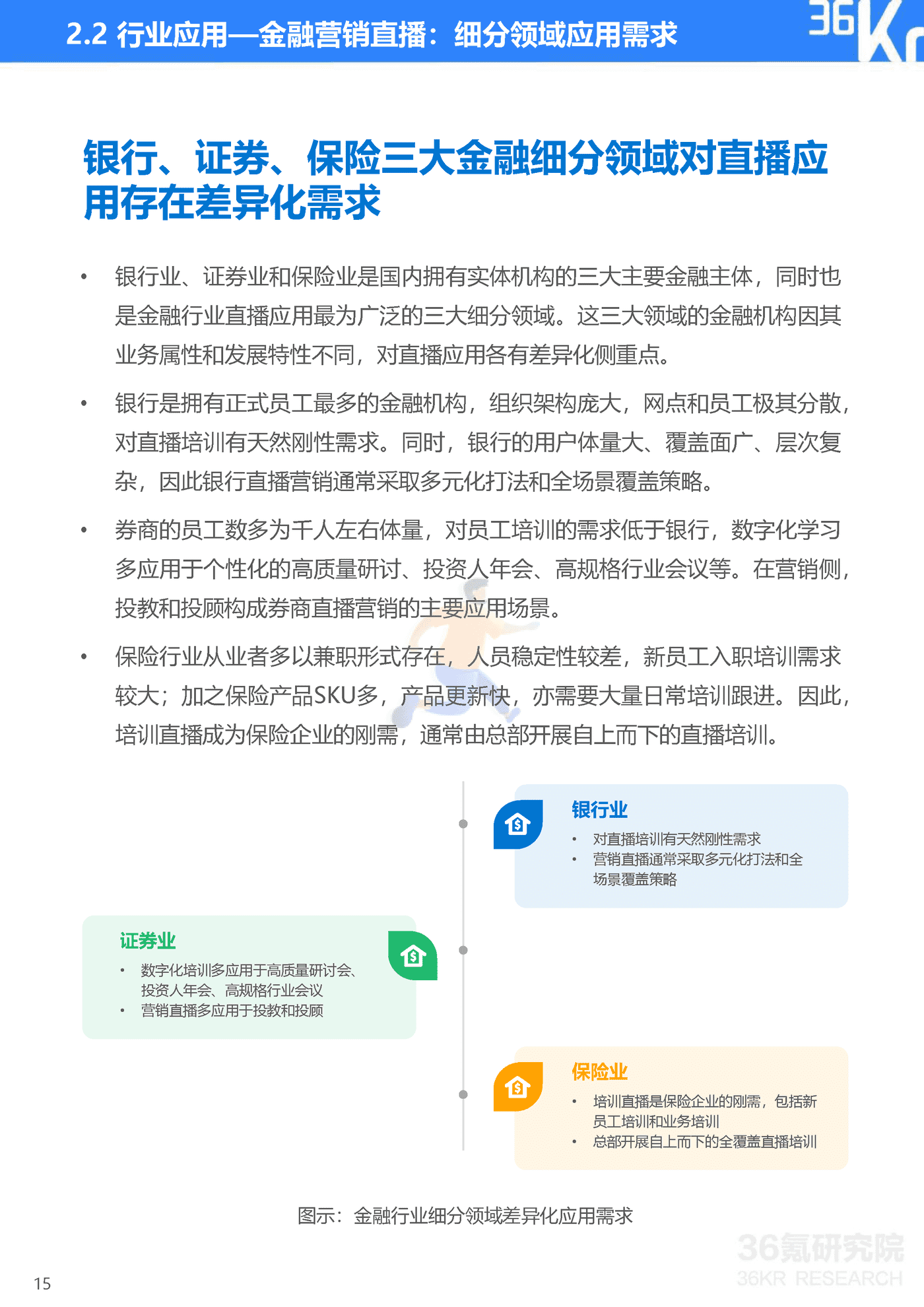 36Kr-2022年企业直播发展与应用研究报告-47页 (16).png
