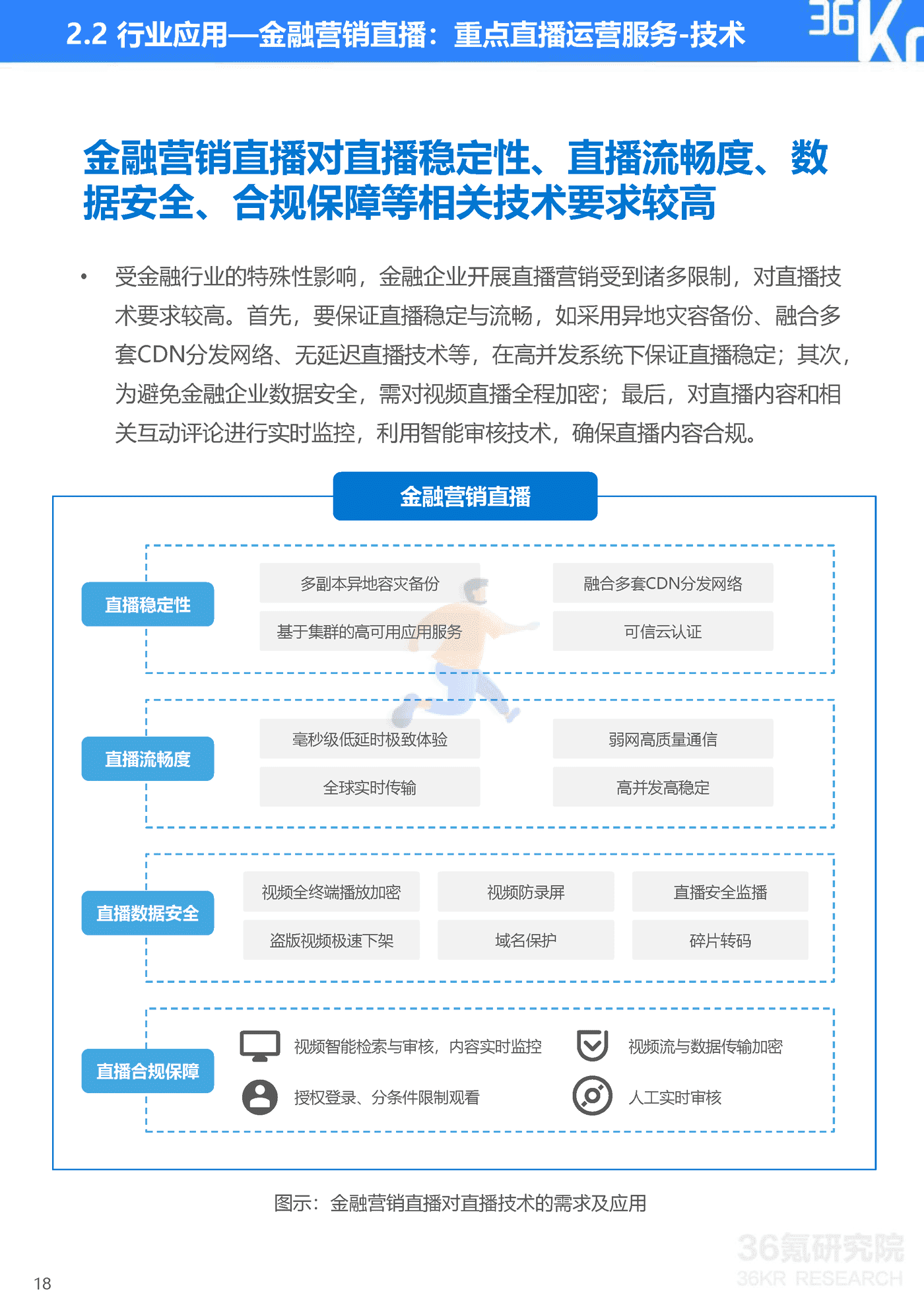 36Kr-2022年企业直播发展与应用研究报告-47页 (19).png
