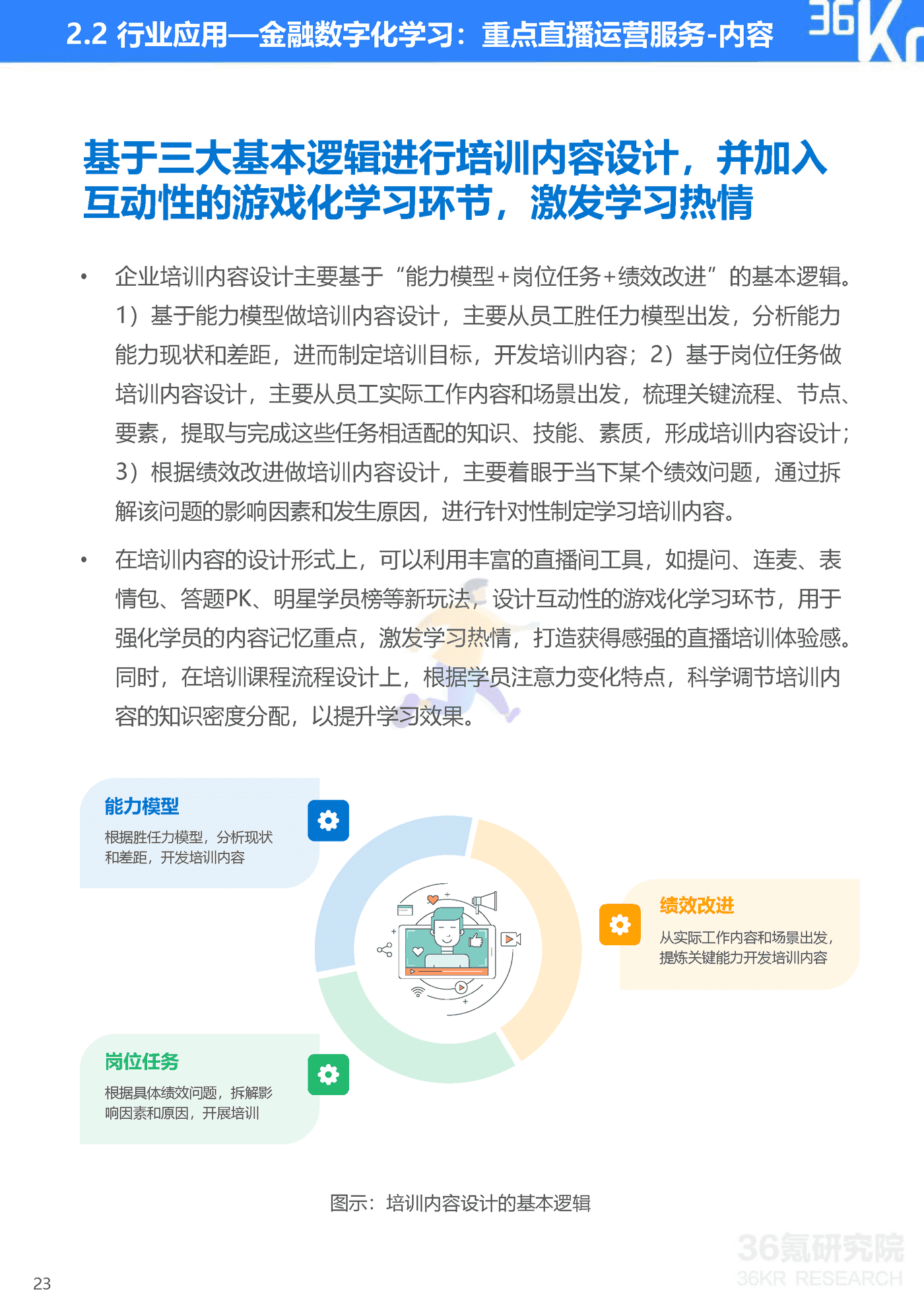 36Kr-2022年企业直播发展与应用研究报告-47页 (24).png