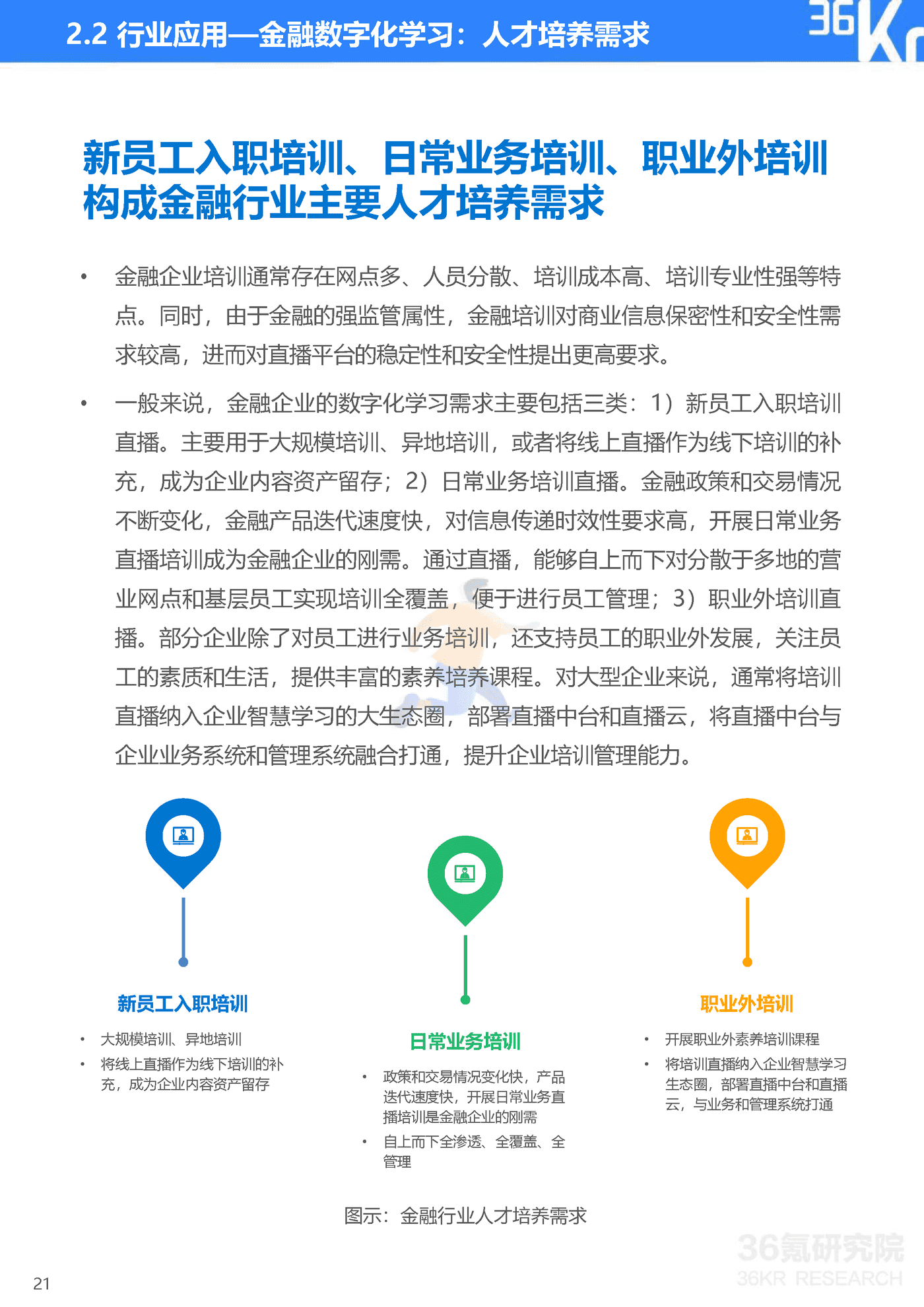 36Kr-2022年企业直播发展与应用研究报告-47页 (22).png