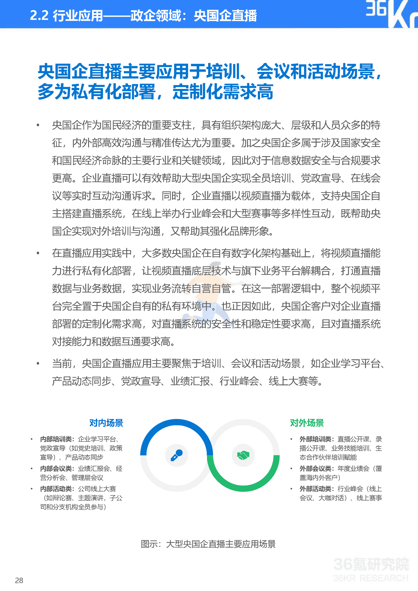 36Kr-2022年企业直播发展与应用研究报告-47页 (29).png
