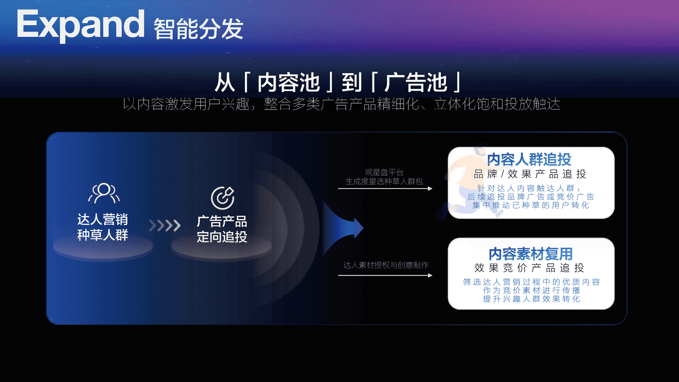2022百度达人营销策略通案 (20).png