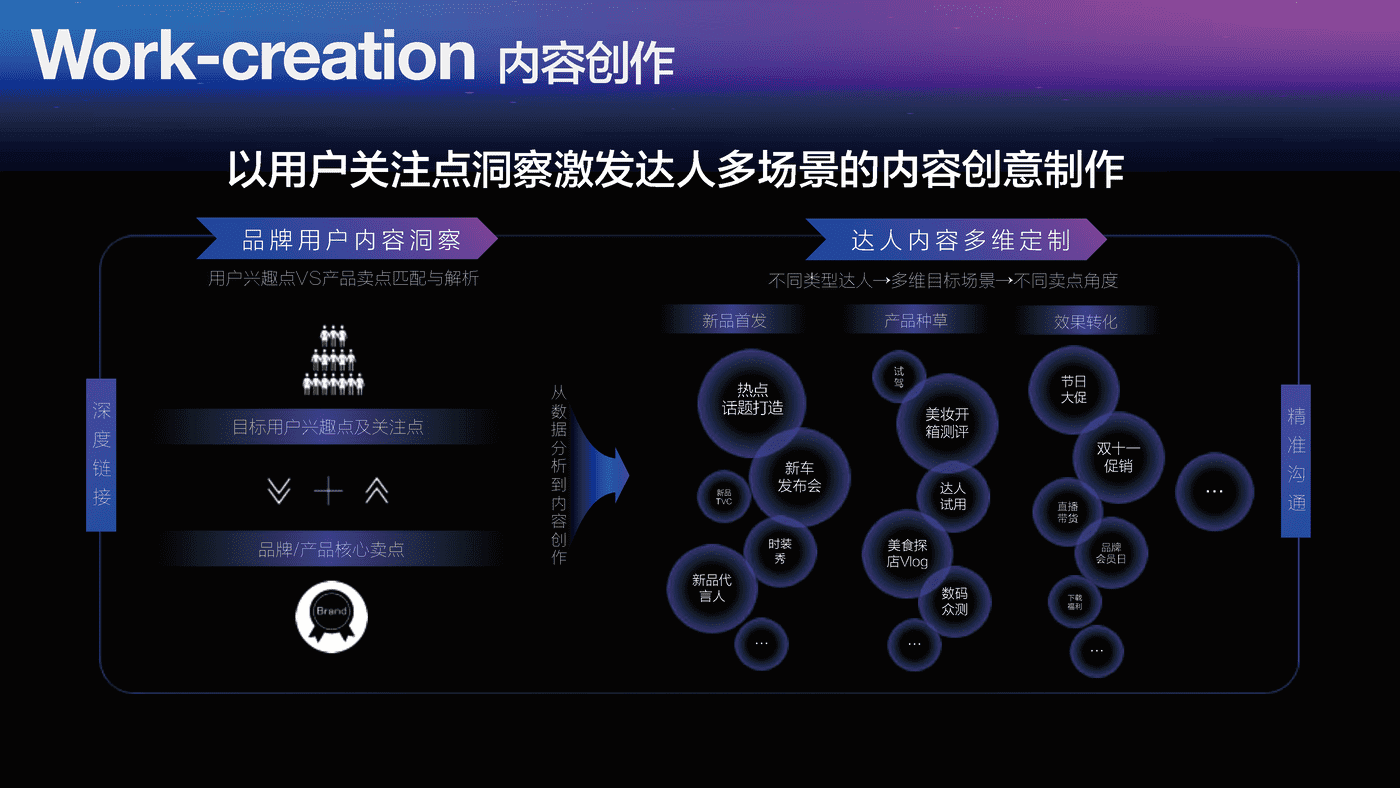 2022百度达人营销策略通案 (18).png