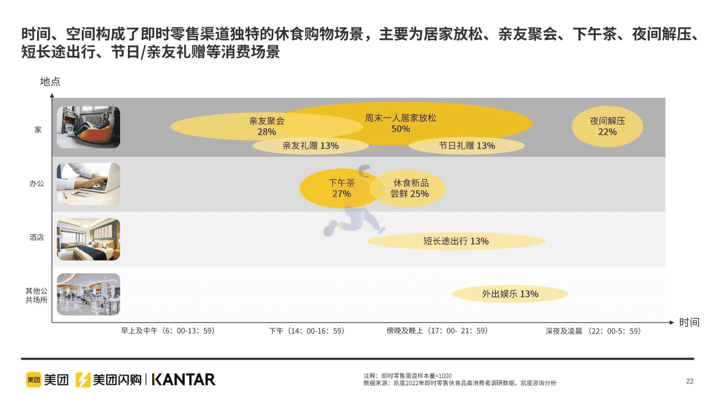 即时零售休闲食品品类白皮书 (22).png