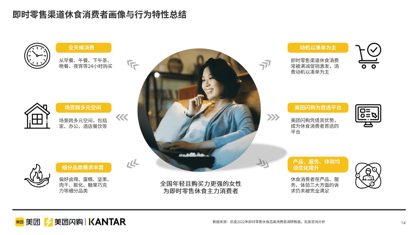 即时零售休闲食品品类白皮书 (14).png