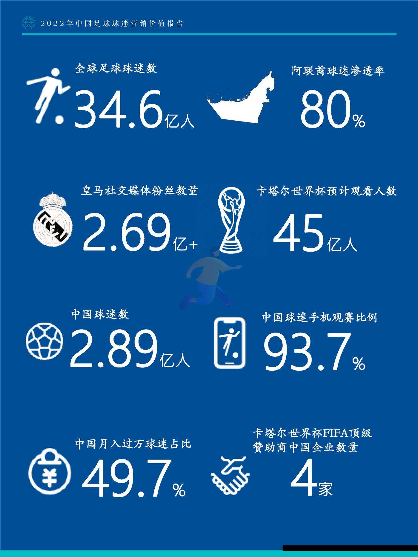 Fastdata极数：2022年中国足球球迷营销价值报告 (5).jpg